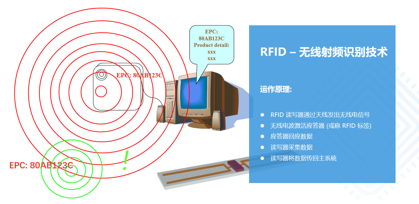 爱欧特样衣管理